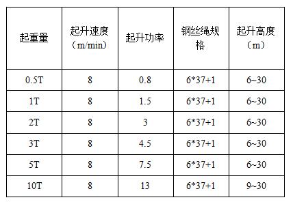 CD1鋼絲繩電動葫蘆參數
